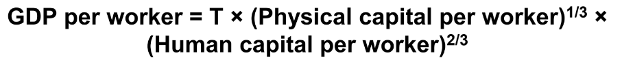 <p>a hypothetical function that shows how productivity (real GDP per worker) depends on the quantities of physical capital per worker, human capital per worker, and technology.</p>