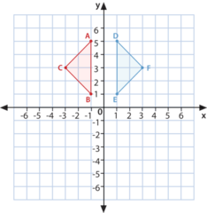 <p>A transformation of a figure that FLIPS the figure across a line of symmetry</p>