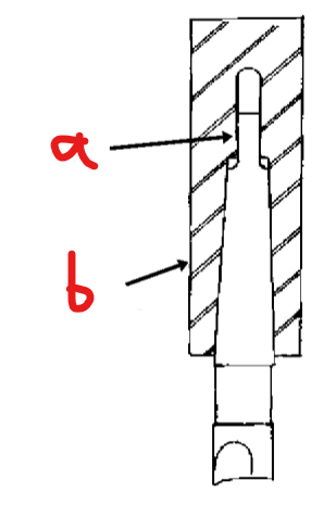 <p>Locking spindle</p>