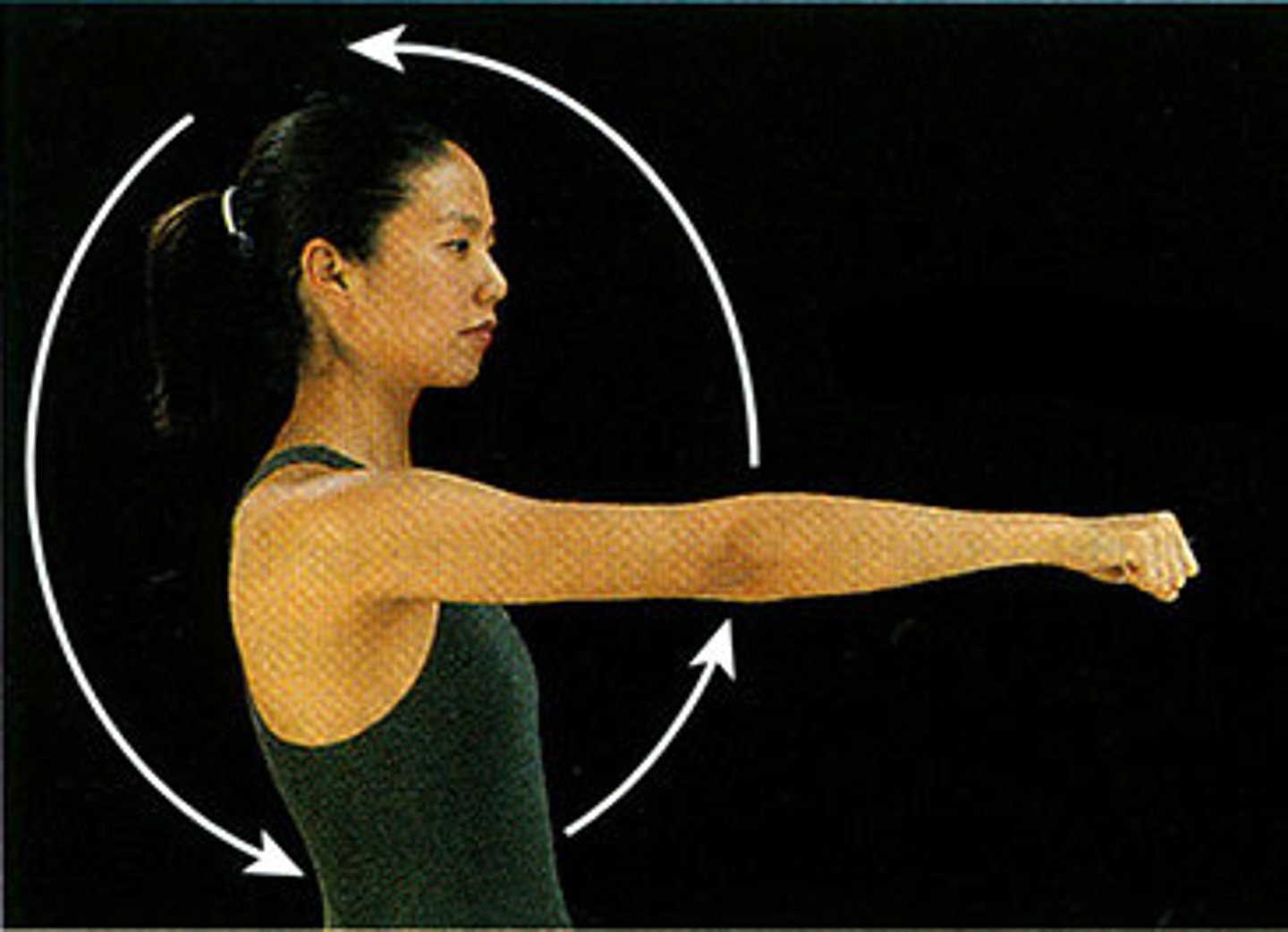 <p>circular movement of a limb</p>