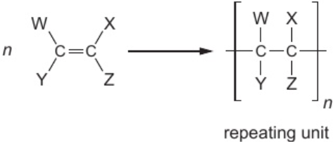 <p>add brackets &amp; extension bond lines</p><p>draw single bond between carbon atoms</p>