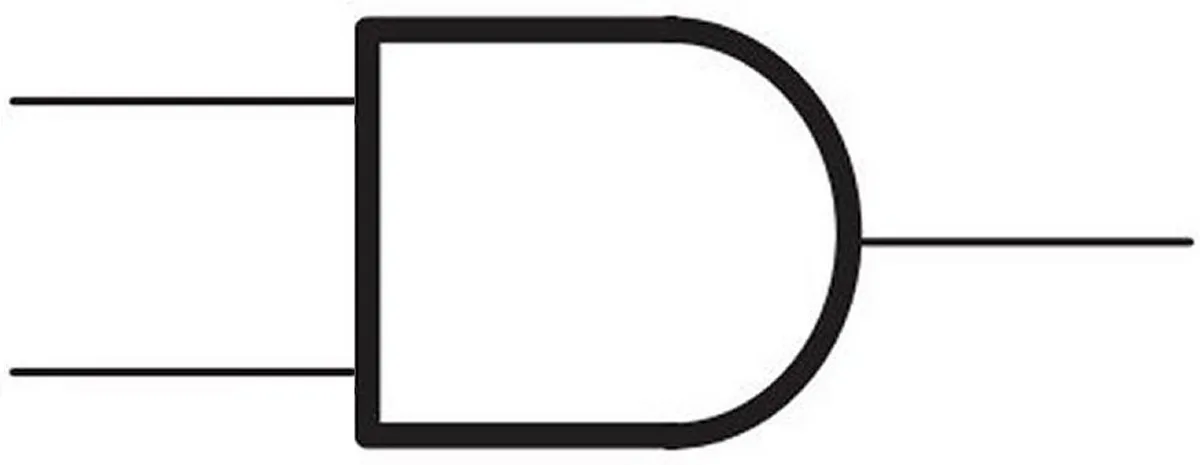 <p>AND Gate</p>