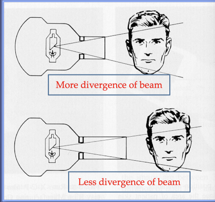 <p>length of position indicating device (PID) of xray tube)</p>