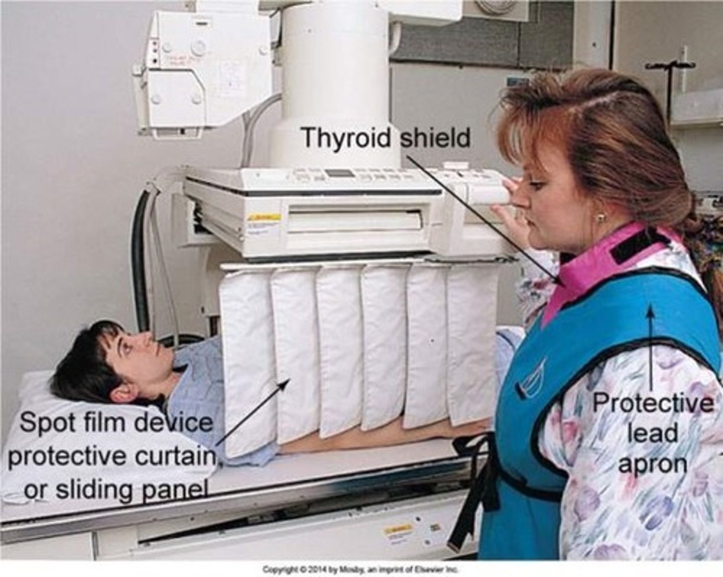 <p>b. Block scatter radiation coming from the patient during fluoroscopy</p>