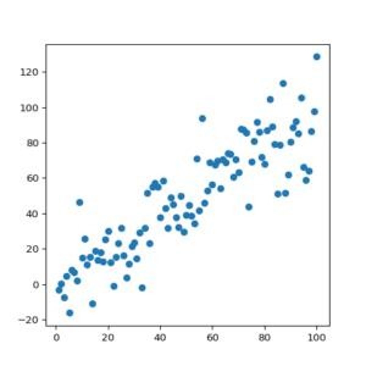 <p>up, up / down, down</p>