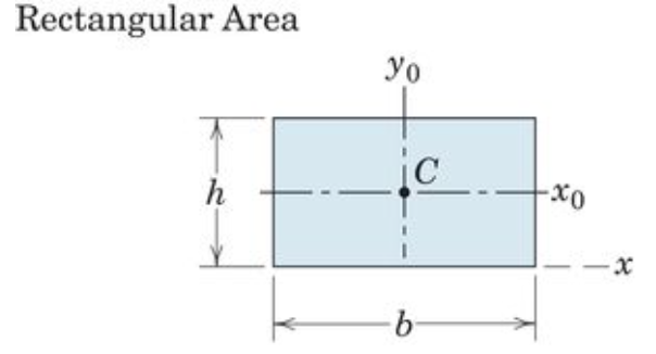 <p>Rectangular Area</p>