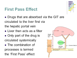 <p>Affects oral drugs that are carried to the liver to be metabolized, then go to the bloodstream and take effect</p><ul><li><p>Travel through the kidney and then to the bloodstream leading to less concentration of the drug</p></li></ul>