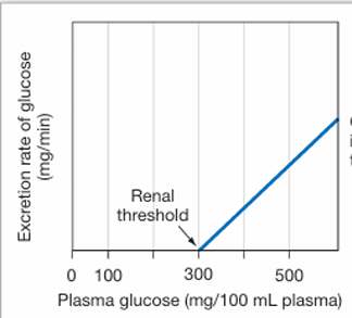 <p>explain the following figure.</p>