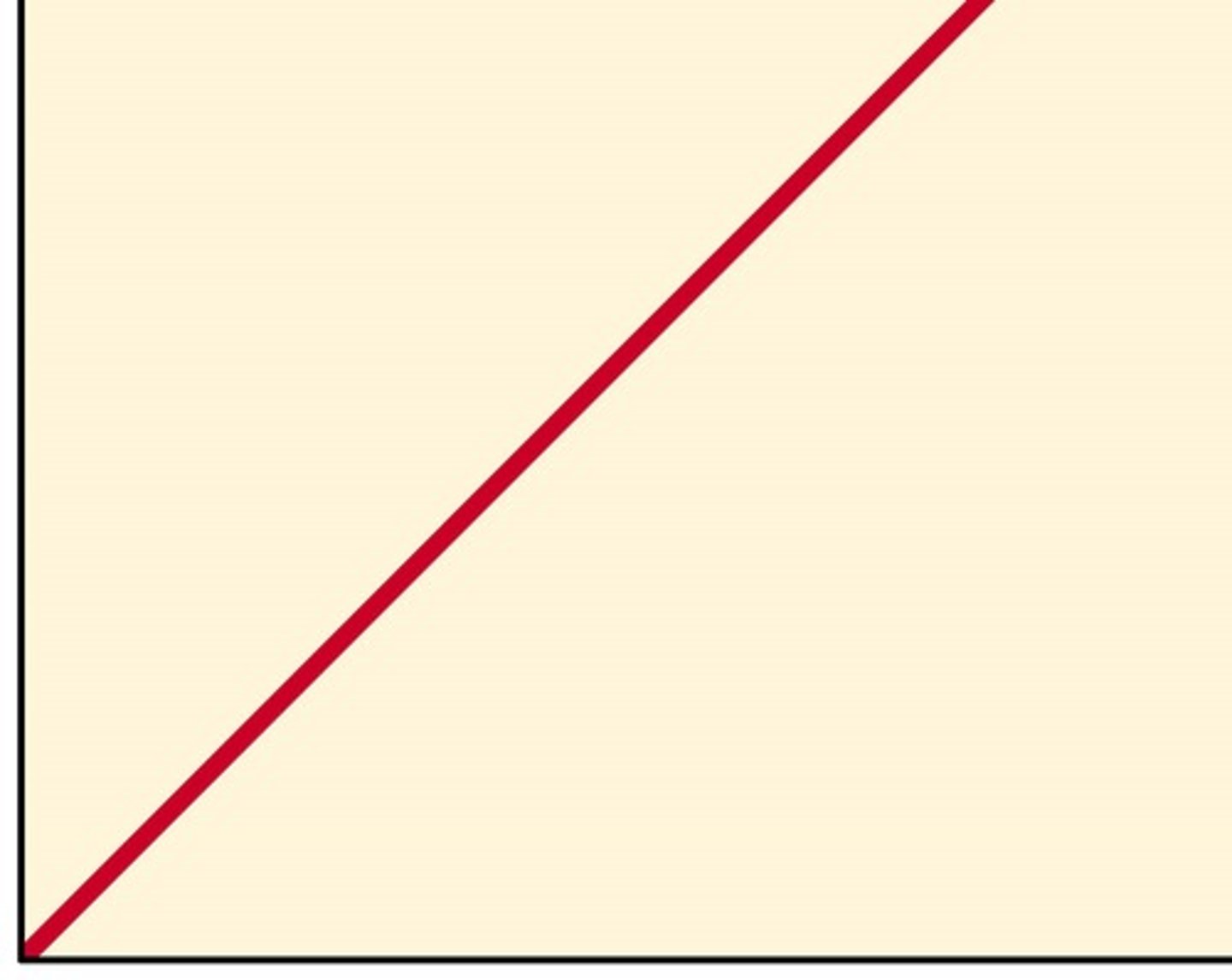 <p>Will increase the rate of the reaction as long as there is an unlimited amount of reactant.</p>