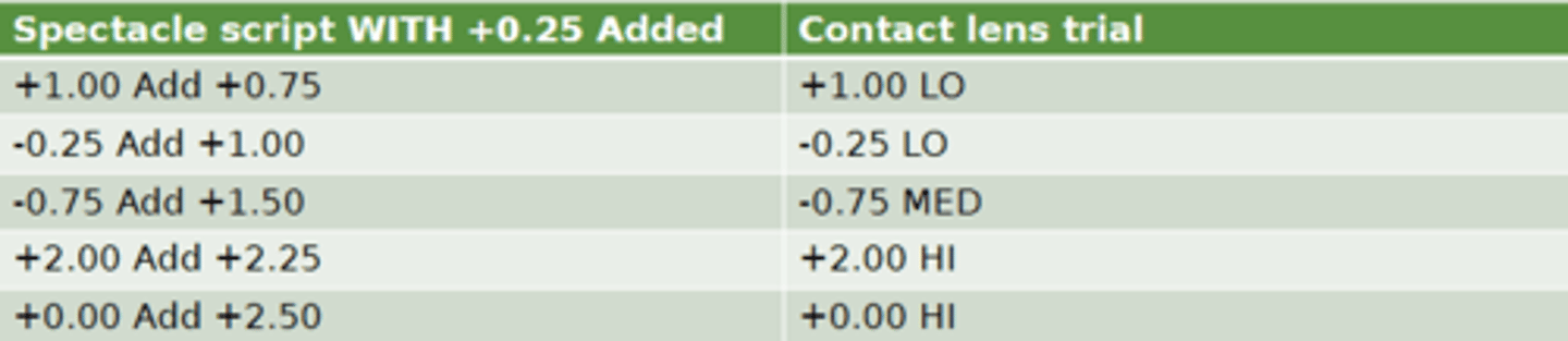 <p>( +1.00 was 0.75) alcon requires you to add 0.25</p>