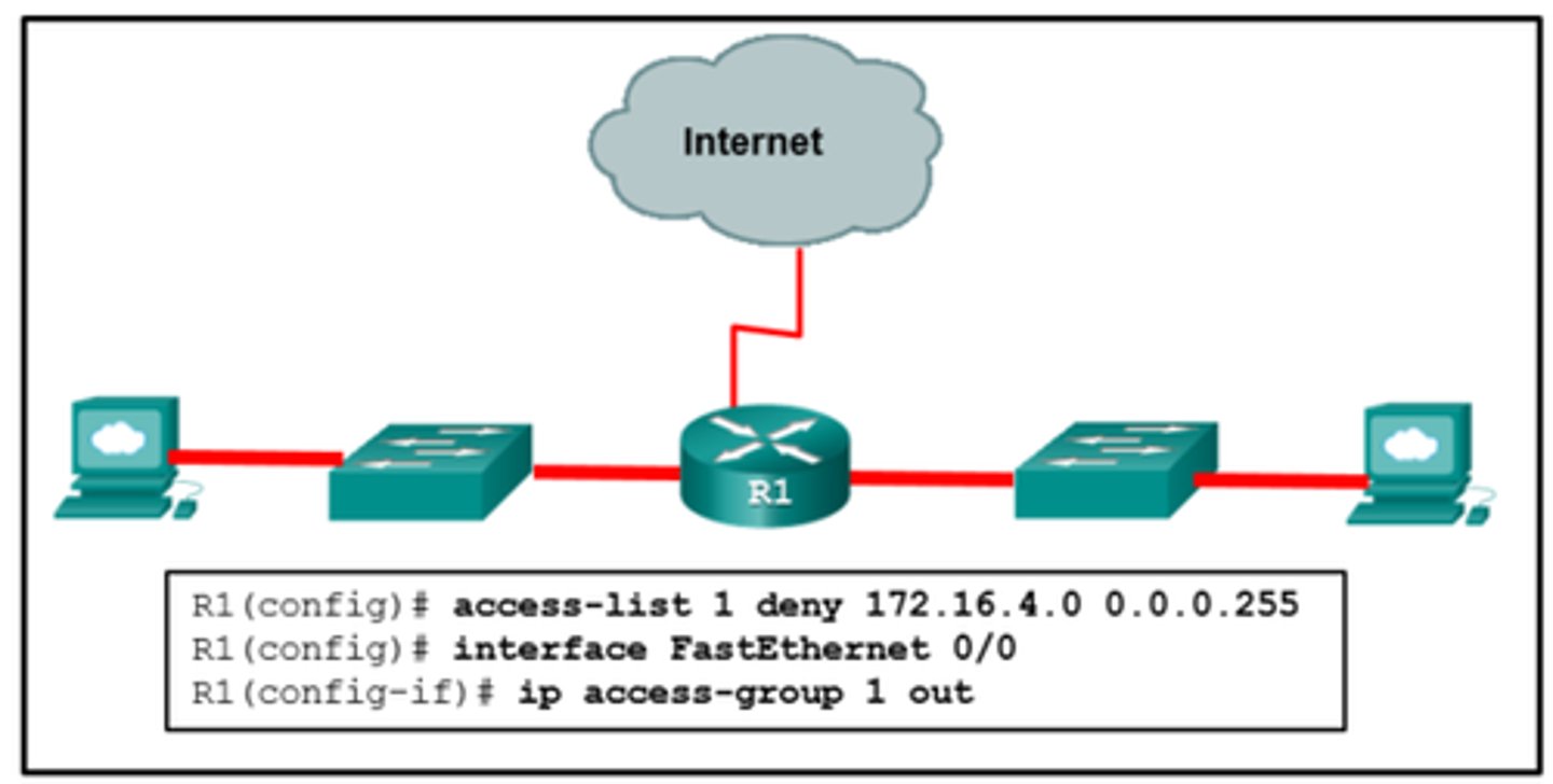 <p>All traffic will be blocked, not just traffic from the 172.16.4.0/24 subnet.</p>