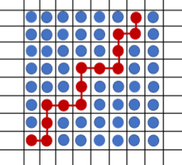 <p>ENTROPY (S) of mixing, S &gt; 0 favors mixing</p><p>adopt same lattice model as RST but:<br>-each lattice site has one solvent molecule<br>-each polymer occupies N lattice sites<br>-N is proportional to degree of polymerization<br>-monomer unit was same volume as solvent</p><p>uses volume fractions instead of molar fractions (phi, Φ)</p>