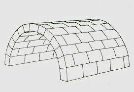 <p>Najprostsze sklepienie w kształcie połowy leżącego poziomo walca, wsparte na całej długości ścian równoległych</p>