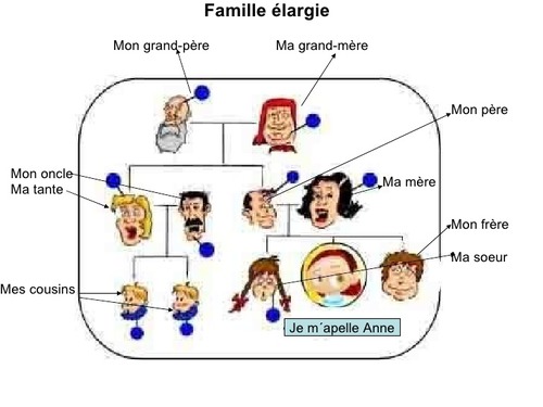 Das ist meine Familie.