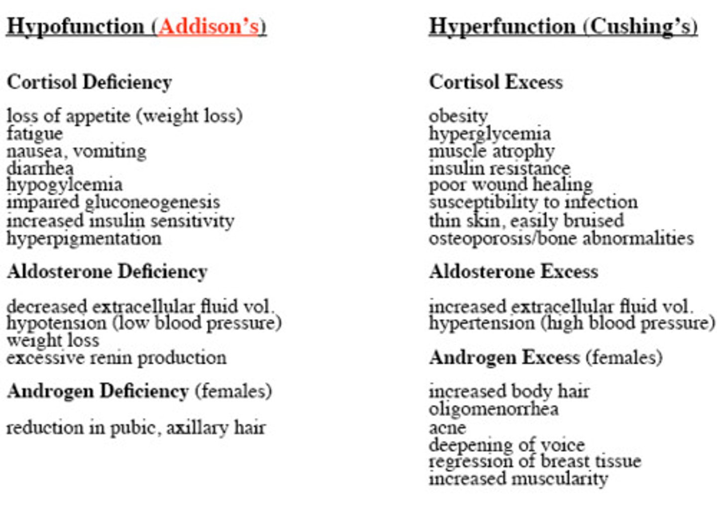 <p>Adrenal Hypofunction. Occurs when the adrenal glands do not produce enough of the hormones cortisol or aldosterone</p><p>Sxs: Hyperpigmentation, GI pain, nausea, hypotension, weakness, fluid/electrolyte imbalance secondary to aldosterone dysfunction, metabolic dysfunction secondary to cortisol deficiency</p>