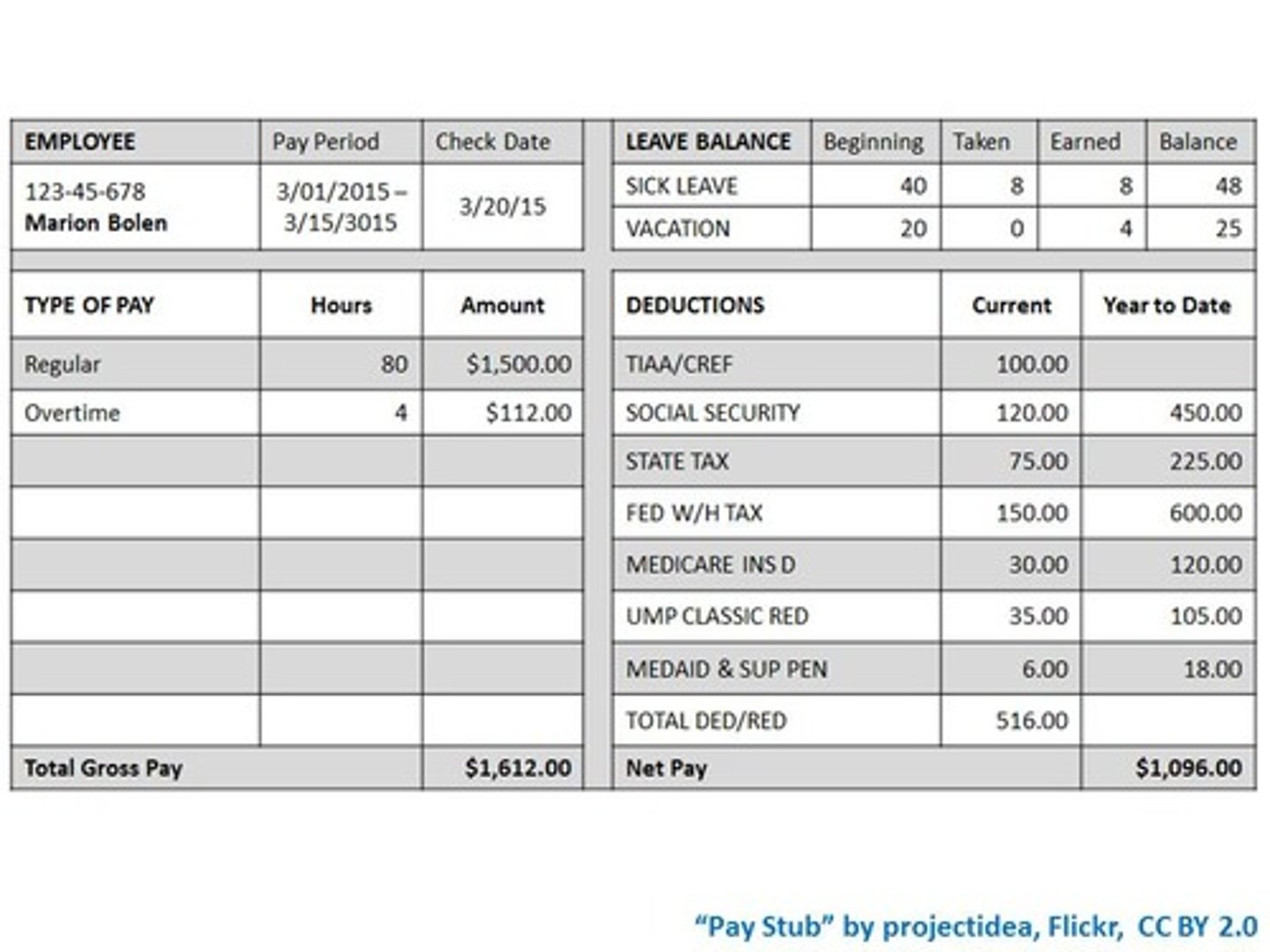 <p>Phiếu trả lương</p>