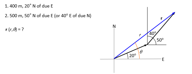 <p>Example of directions </p>