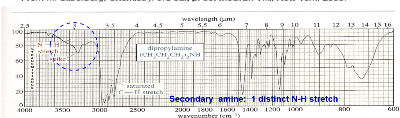<p>(Primary amine broad with 2 sharp spike, Secondary amine is broad with sharp spike, Tertiary amine has no hydrogen)&nbsp;3300-3500</p>