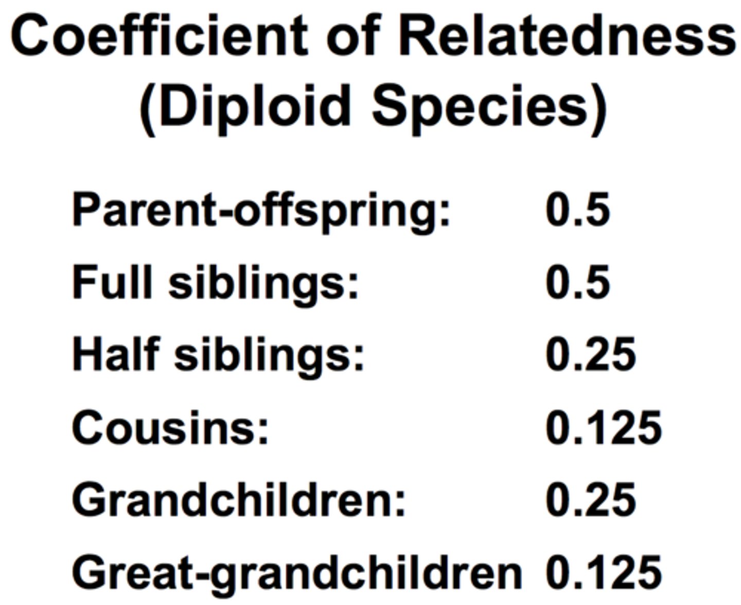 <p>The fraction of genes that, on average, are shared by two individuals.</p>