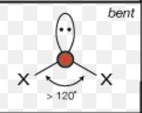 <p>Bent </p>