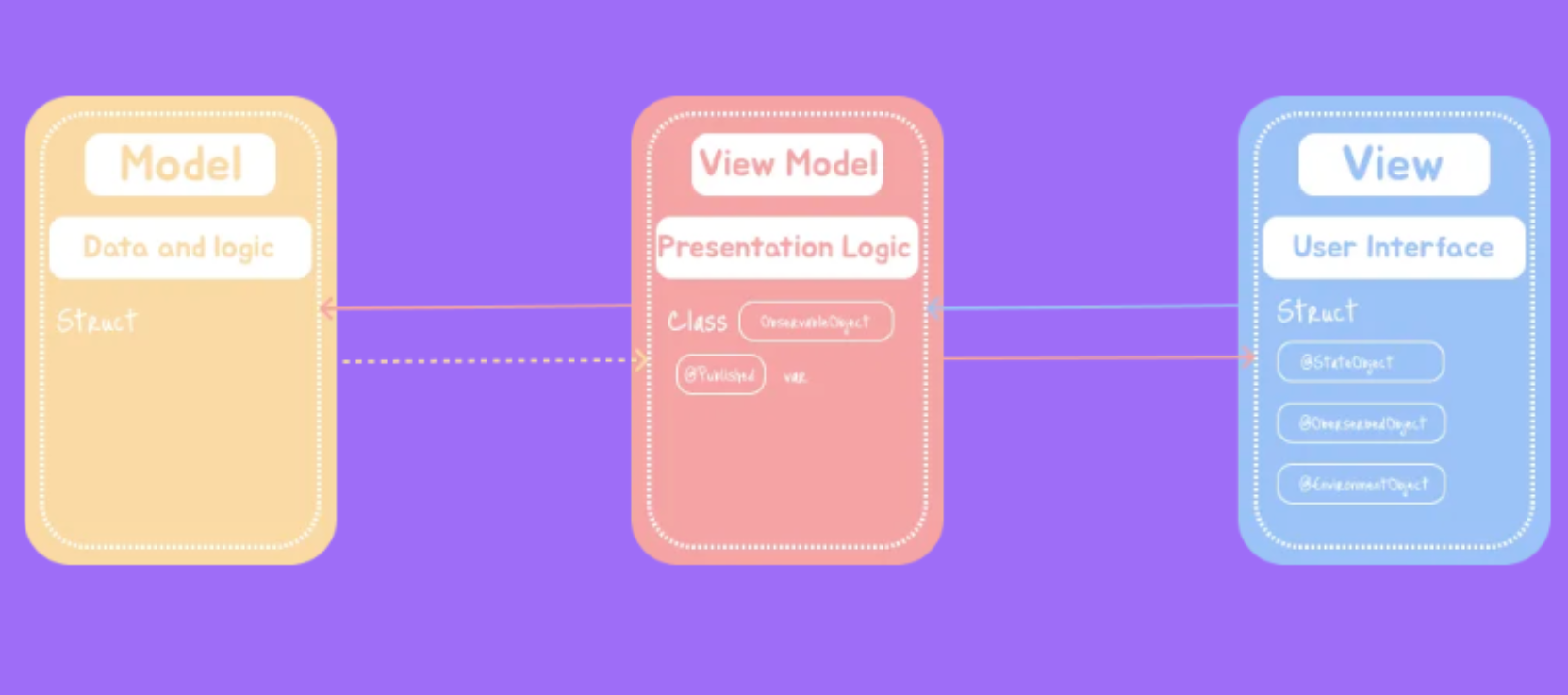 <p>Software Design Pattern</p>