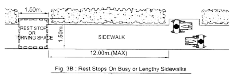 <p>In lengthy or busy walkways, spaces should be provided at some</p><p>point along the route so that a wheelchair may pass another or turn</p><p>around, these spaces should have a minimum dimension of??</p><p></p><p>and should be spaced at a maximum distance of 12.00 meters between</p><p>stops</p>