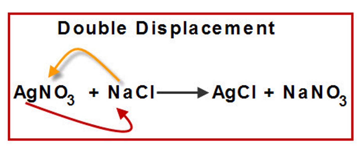 <p>a chemical reaction where two compounds react to form two or more new compounds by switching ionic partners (positive &amp; negative ions switch)</p>