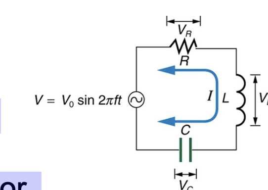 <p>For the same RLC series circuit having a 40.0 Ω resistor, a 3.00 mH inductor, a 5.00 μF capacitor, and a voltage source with a Vrms of 120 V: </p><p>(a) Calculate the power factor and phase angle for f = 60.0Hz.</p><p>(b) What is the average power at 60.0 Hz?</p>