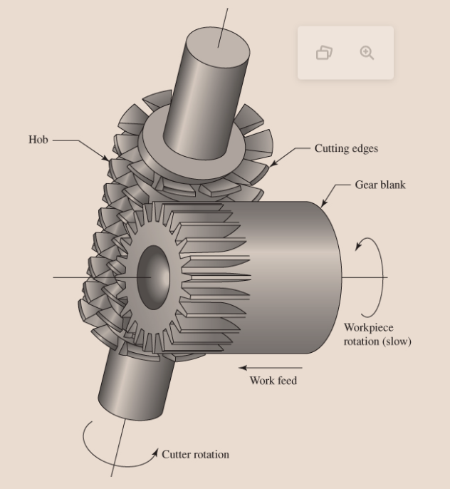 <p>For smaller batch sizes, they are not economical because of the cost of special tooling</p>
