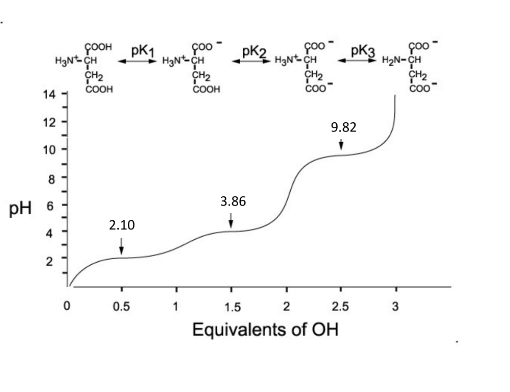 <p>2.98</p>