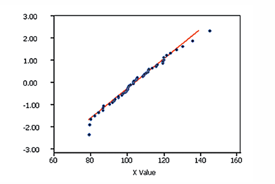 <p>what distribution is this?</p>