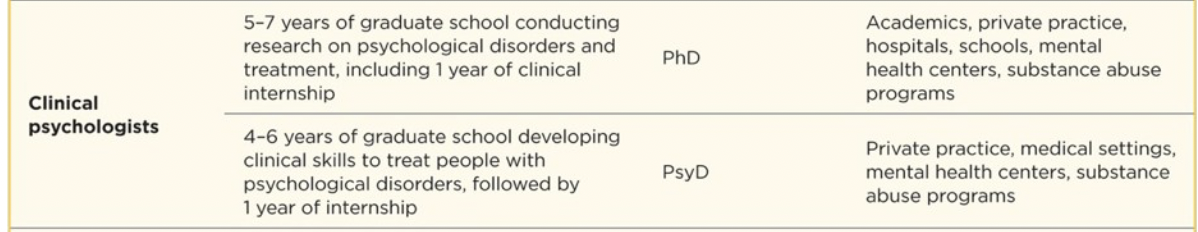 <p>Review providers </p>