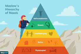<p>Maslow’s Hierarchy of Needs</p>