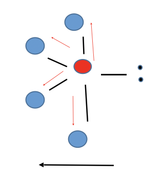 <p>Distorted Tetrahedral (see-saw)</p>