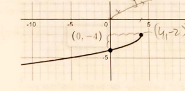 <p>determine equation</p>