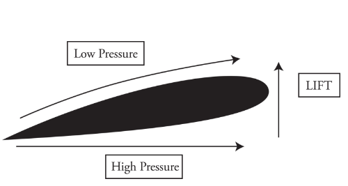 <p>Air Flow</p>