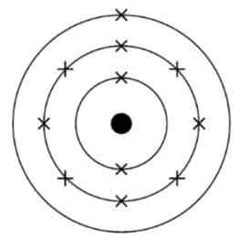 <p>2, 8, 1</p><p>(Note: You should be able to represent the electronic structure of any of the first twenty elements - sodium is the example given in the specification)</p>