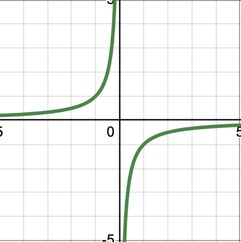 <p>quadrant 2 &amp; 4</p>