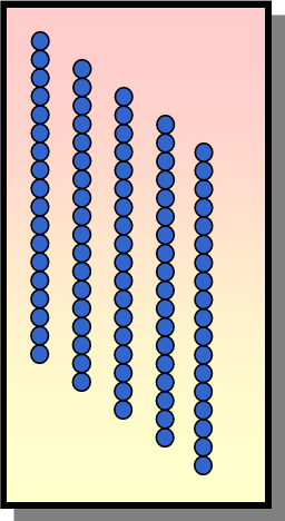 <p>which material?</p><ul><li><p><span>Linear chains pack tightly together and therefore create more dense materials</span></p></li></ul>