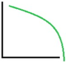 <p>Describe the graphing function’s behavior.</p>