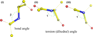 <ul><li><p>how we measure the amount of rotation about the bond</p><ul><li><p>this ranges from -180 - + 180 degrees </p></li></ul></li><li><p>note: this is different from bond angle</p><ul><li><p>bond angle: a bend in the bond between molecules</p></li><li><p> dihedral angle: how the molecules rotate/twist due to the bond </p></li></ul></li></ul><p></p>