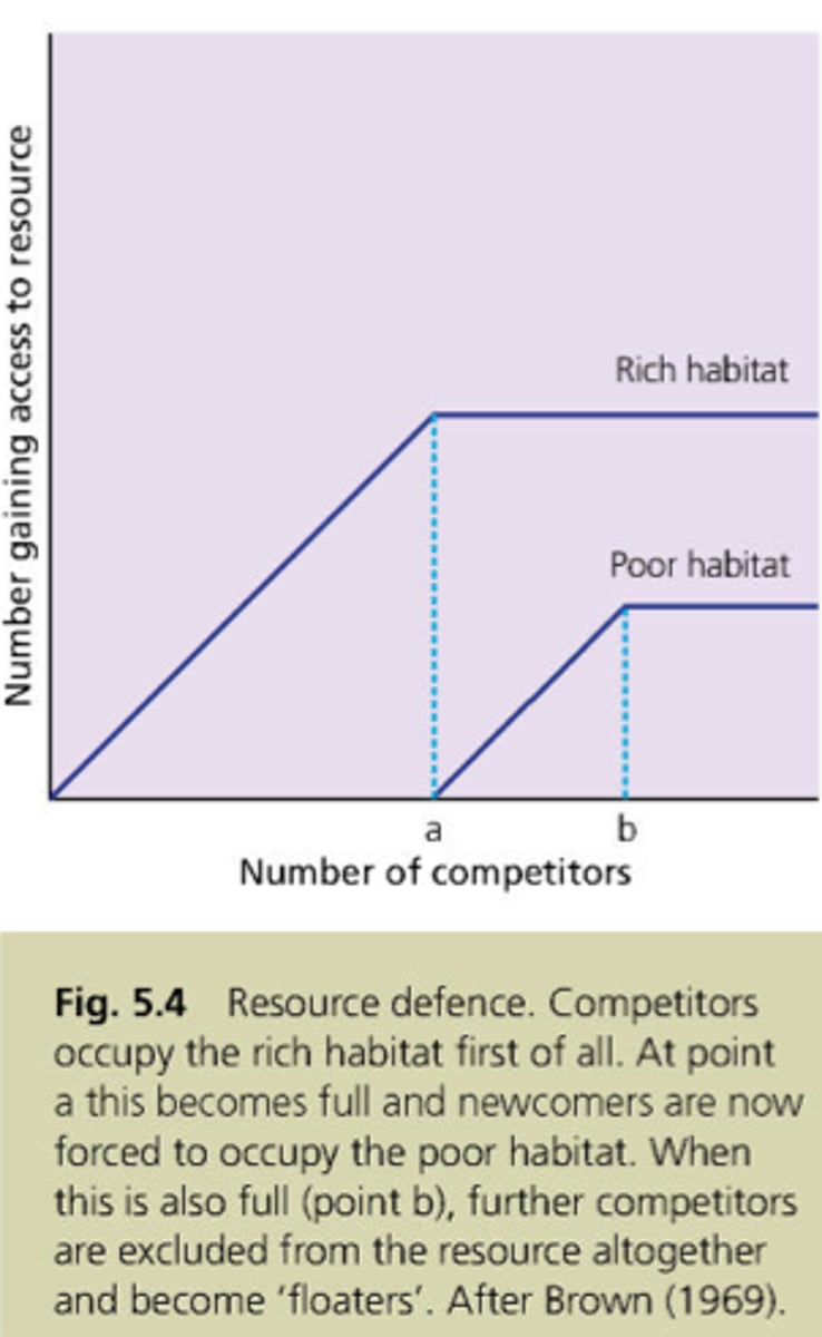 <p>Holding a territory that comes with substantial benefits</p>
