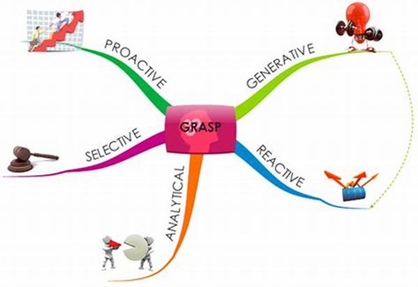 <p>to understand something: hiểu; nắm bắt</p><p>He quickly grasped the lesson.</p><p>→ Cậu ấy hiểu bài rất nhanh.</p>