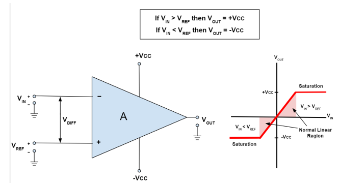 <p>have the benefit of operating much faster than the closed-loop topologies</p>
