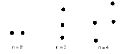 <p>What type of Graph is this?</p>