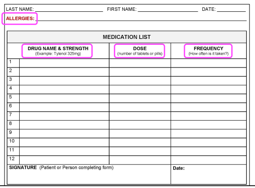 <p>Medication List = Patient Safety Tool</p><p>• Allows an Optometrist to: </p><p>⎻ <strong>Identify </strong>the most accurate list of medications a patient is and should be currently taking. </p><p>⎻ <strong>Reconcile </strong>a patient’s current medication history to their medical history and resolve discrepancies with other providers of care. </p><p>⎻ <strong>Reduce </strong>potential/actual adverse drug events</p>