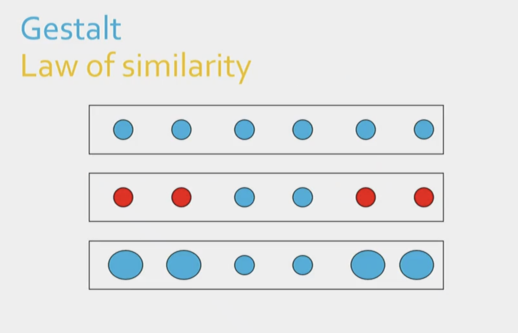 <p><span>The tendency to group together features of the image that have similar properties in some dimension, such as color or luminance.</span></p>