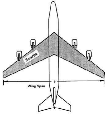 <p><strong>Tip-to-Tip dimension</strong> of the airplane wing,</p><p><strong>regardless </strong>of its <strong>geometric shape</strong></p>