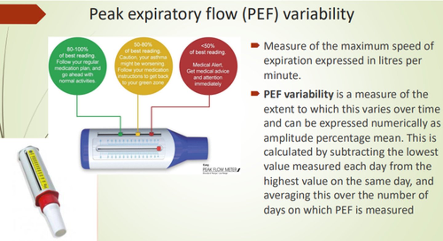 <p>Peak Expiratory Flow variability - a measure of peak flow variety over time (% mean).</p>