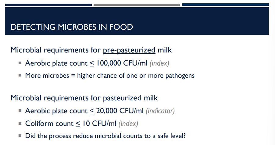 <p>Microbial testing ensures milk is safe for consumption and properly processed. What are the microbial requirements for pasteurized milk?</p>